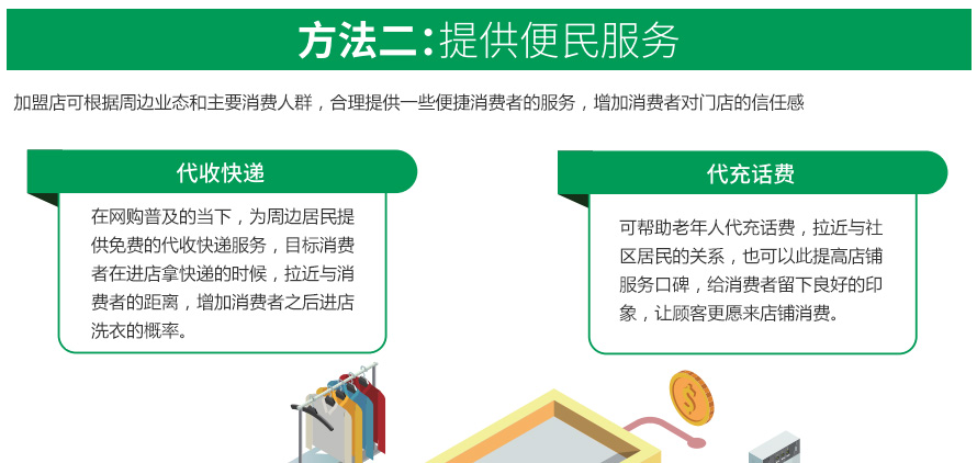 終端營銷