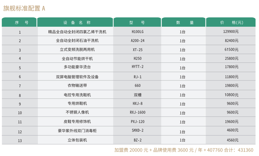 旗艦標(biāo)準(zhǔn)配置